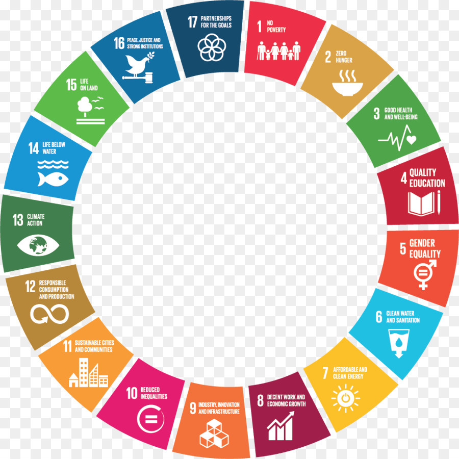 sustainable development goals wheel united nations association of